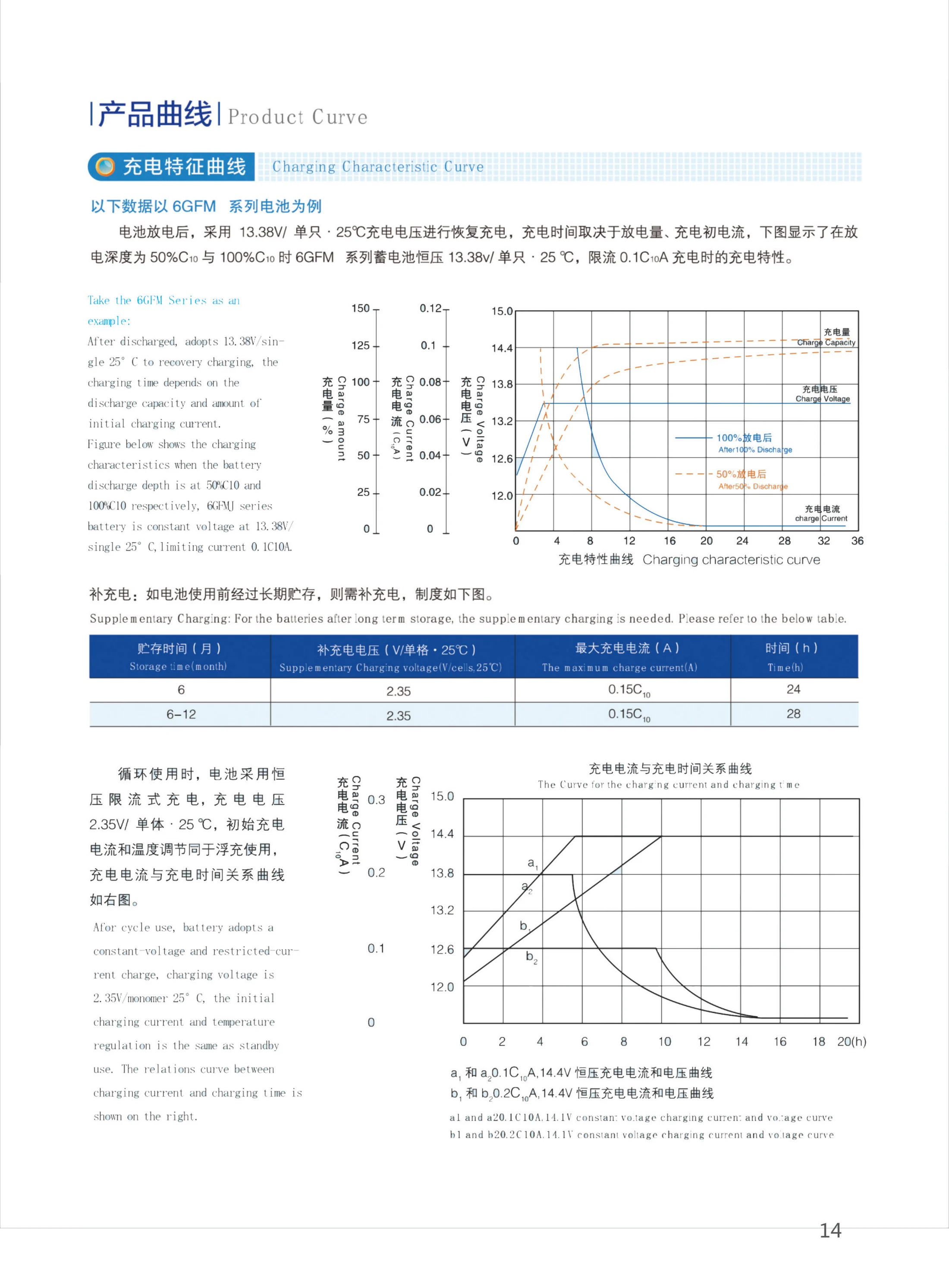 中密蓄电池 彩页第14页