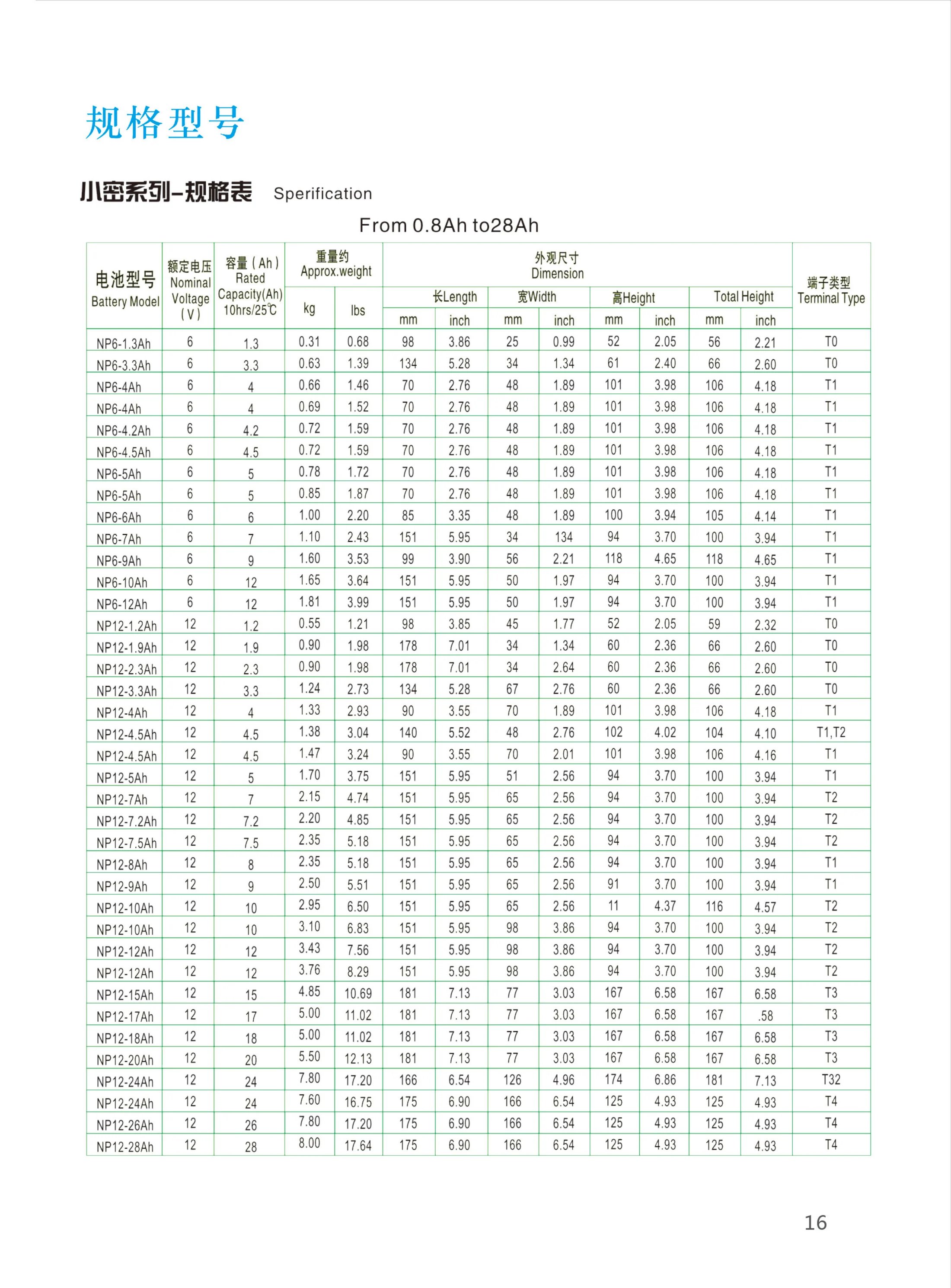 中密蓄电池 彩页第16页