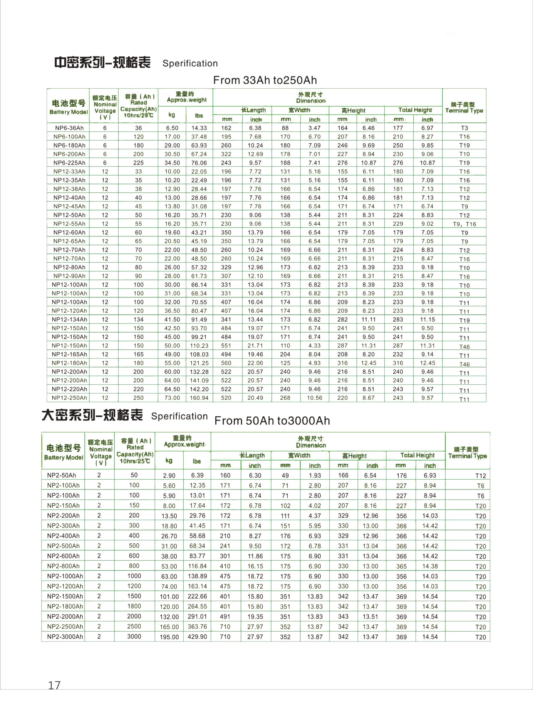 中密蓄电池 彩页第17页