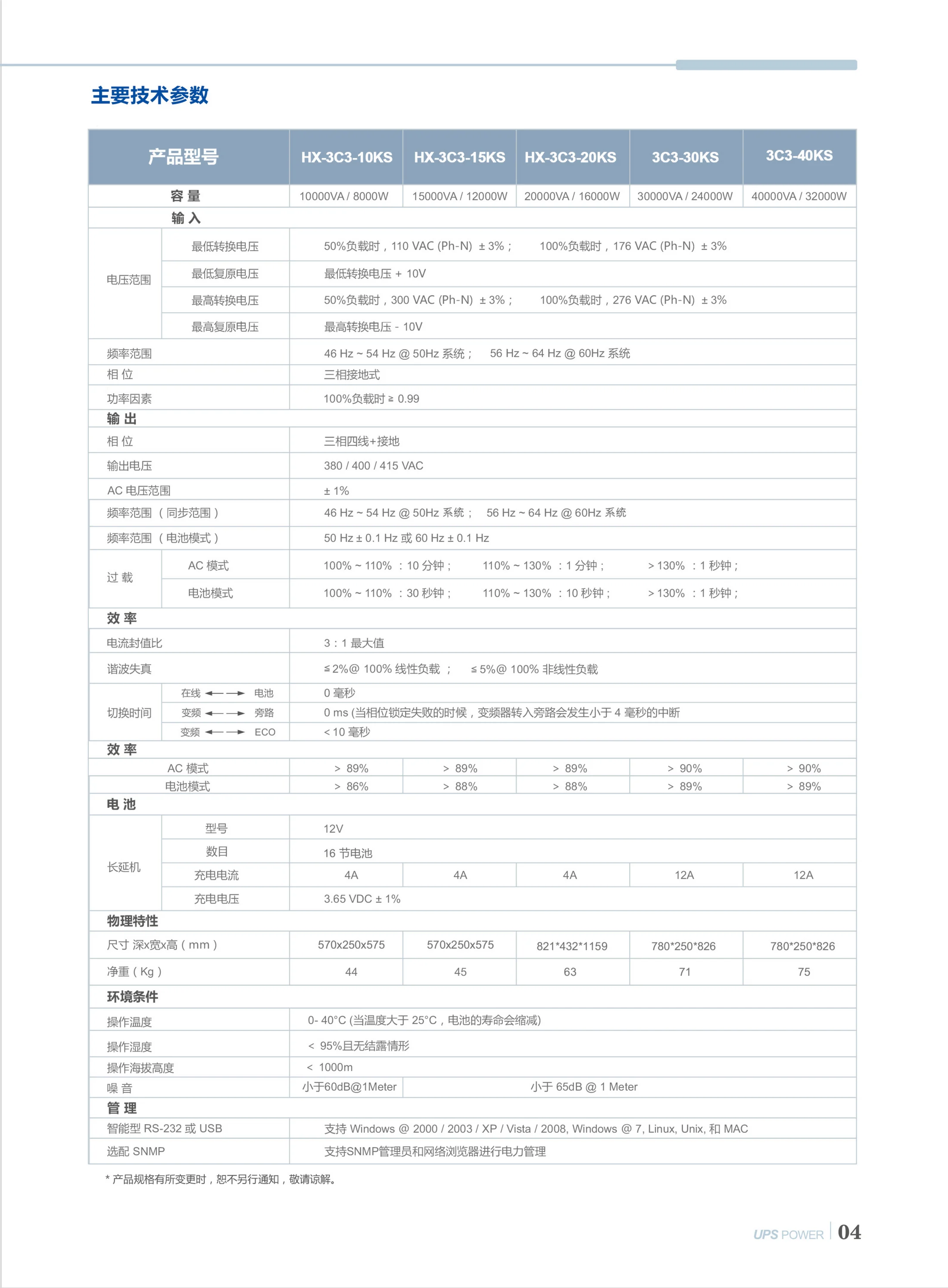 高频在线式10-800KVA 彩页第04页