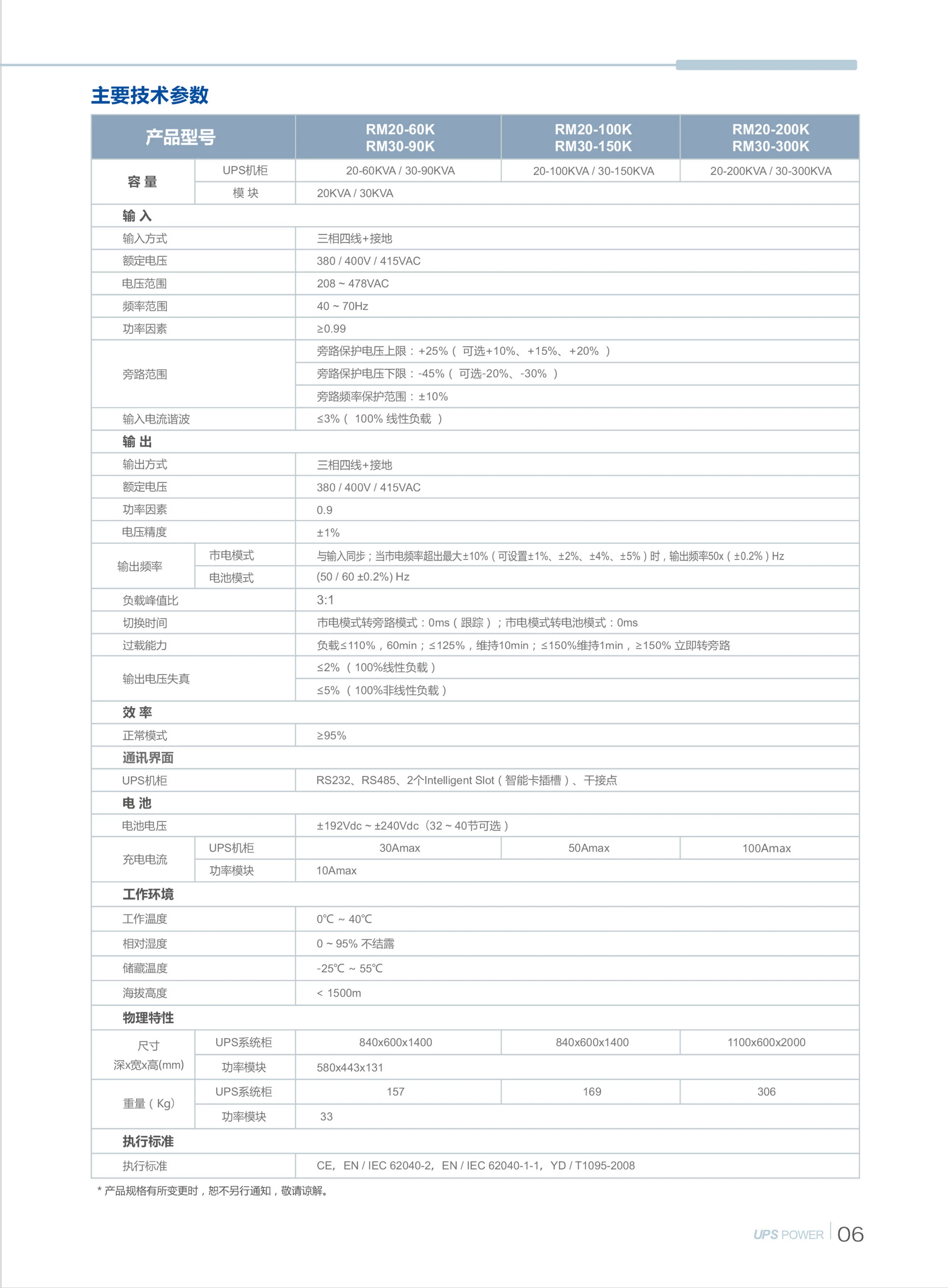 模块化主机20-300KVA 彩页第06页