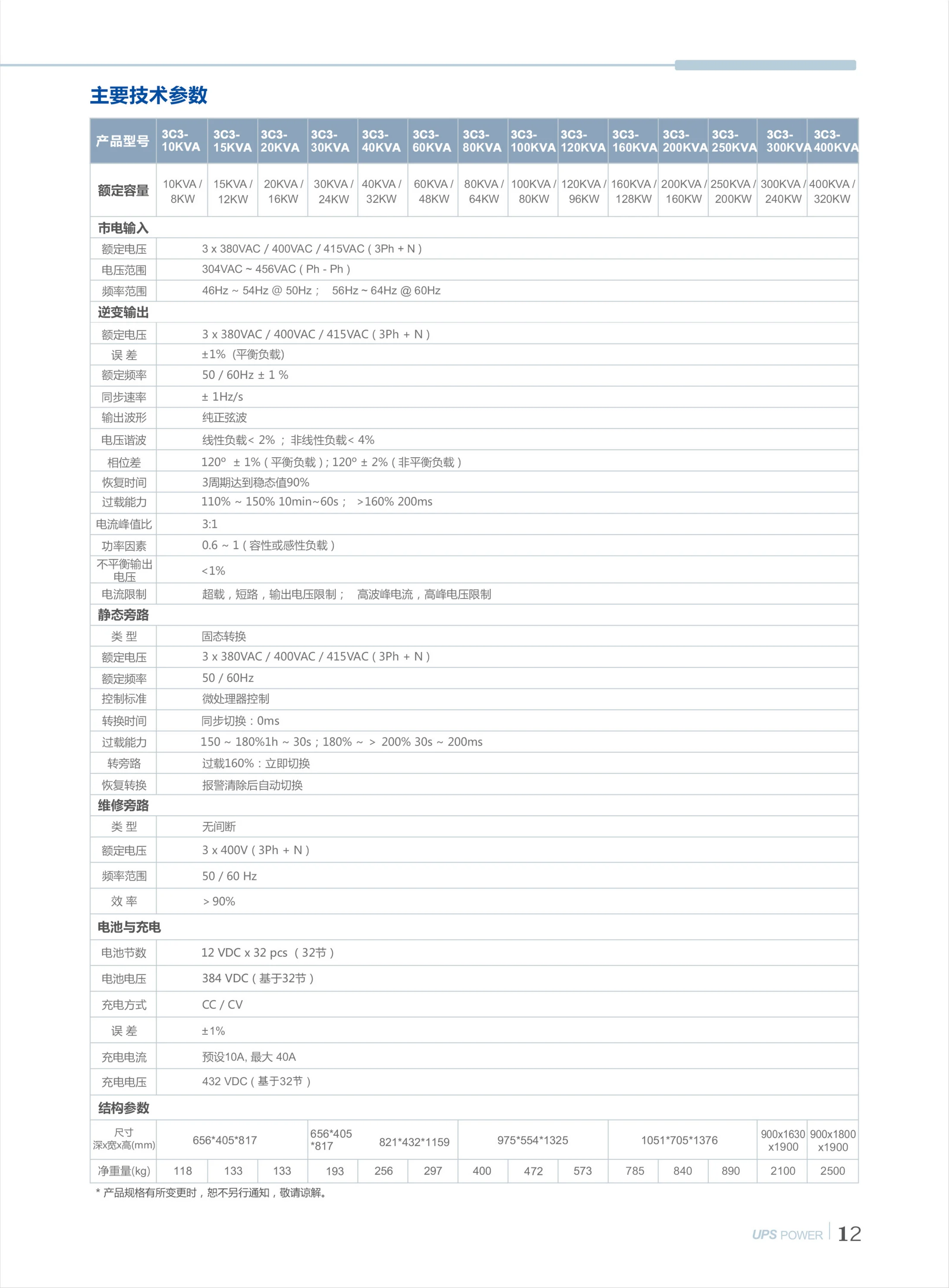 工频在线式10-400KVA 彩页第12页